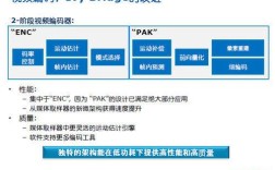 SNB平台的机型和IVB平台机型有什么区别吗？snb平台是什么