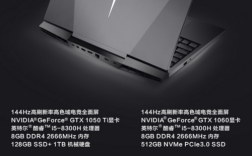 y7000p 10750什么时候发布？联想y7000p什么时候上市