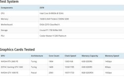 4g独显与6g独显有哪些显卡？英伟达6g独显什么型号好