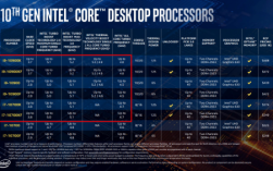 英特尔10750相当于什么cpu？英特尔酷睿10750性能怎么样
