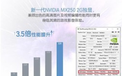 mx150独显和2g独显哪个好？独立显卡mx150怎么样