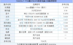 买游戏本要看哪些配置？游戏本看什么配置