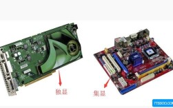 独显有哪几种类型？独显在什么位置