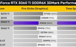 3060tig6x和3060ti区别？mr x6ti怎么样