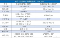 i56代cpu优缺点？6代酷睿是什么时间发布