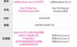 macbook air m1真实续航？苹果air笔记本续航