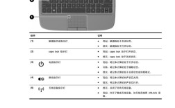 惠普笔记本电脑每个按键功能介绍？惠普笔记本按键说明