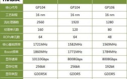 8400mgs相当于什么显卡？9300m能换什么显卡