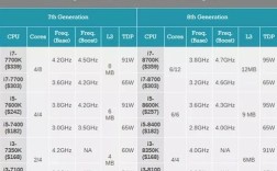 intel各代酷睿发布时间？八代处理器什么时候出