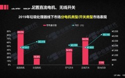 垃圾处理器市场前景怎样？笔记本cpu趋势