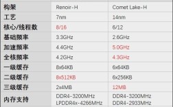 10750h相当于桌面级什么cpu？10750h性能怎么样