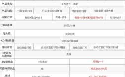 HP激光打印机型号中所有的字母分别是什么意思？惠普什么时候促销