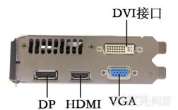 显卡有两个DVI和四个HDMI，显示器只有DVI可以三联屏么？显卡970？支持三屏输出是什么