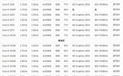 第三代i5有哪些型号？三代i5处理器笔记本