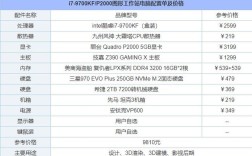 i7电脑配置清单及价格？戴尔corei7笔记本报价