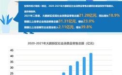 21年11月社会消费品零售总额？十一笔记本零售活动
