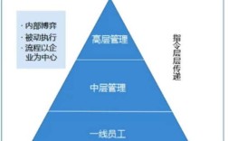 5A管理模式是哪5A_？什么是办公sa
