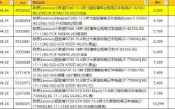 语c圈里的HP是什么？惠普笔记本粉丝群