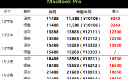 港版iphone报价？港版苹果笔记本电脑报价
