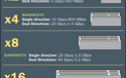 pcie3.0 x4最大速度？超强4核x4笔记本
