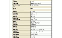 xbox360版超级街霸4全人物出招表？Yoga4 能玩什么游戏