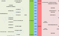 AMD R7 M265相当于GTX什么水平？AMD R7 M265玩什么游戏