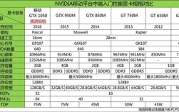 性能级显卡和发烧级显卡怎么区别？发烧级显卡是什么意思