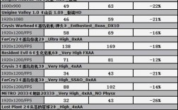 gtx770和780哪个值得买？gtx780笔记本电脑