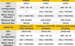 显卡10系列和16系列的区别？笔记本gtx16显卡
