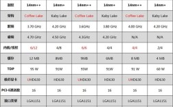 i7八代几核几线？笔记本i7八代是几核心