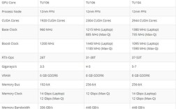 rtx2060和2060maxq的区别？华硕max-q笔记本
