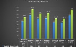 笔记本正常续航时间是多少？续航 性能 笔记本