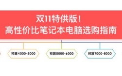 2021年 双十一 笔记本电脑涨钱？双十一笔记本降价吗