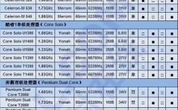 笔记本cpu h qh mq什么区别？笔记本处理器种类