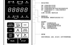 安川变频器运行频率设定详细步骤？prog50代表什么