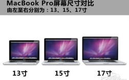 一般的笔记本电脑都是多少英寸？笔记本主流屏幕尺寸
