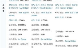 笔记本电脑最主要的参数是什么？挑选笔记本看什么