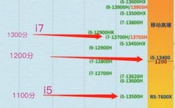 笔记本续航排名？哪款笔记本续航能力强