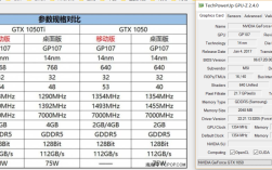 笔记本的1050ti是什么水平？笔记本gtx1050是什么