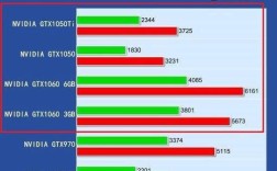 笔记本的GTX560m和台式机的GTX650谁好，差多远？gtx560m笔记本