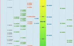 笔记本电脑cpu排行榜前十名？笔记本处理器性能评测