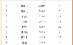 z223列车多少座位？z930什么配置