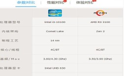 电脑r3和i3什么区别？惠普酷睿i3笔记本