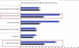 120hz60hz耗电对比？主流笔记本不同模式功耗对比测试