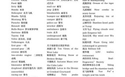 常用交通工具的字母缩写，比如说g、t、k都是什么意思？笔记本gc