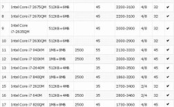 4代性价比最高cpu？3代酷睿笔记本性价比