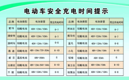 新的电动车电池,第一次充电需要多长时间?第二次和第三次充电多久？笔记本电池 时间
