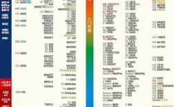 970m相当于什么级别显卡？970m显卡笔记本