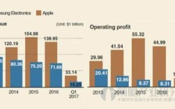 苹果2020年销售额和利润？苹果笔记本利润