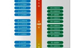 电脑性能都包括什么？怎么样提升笔记本性能